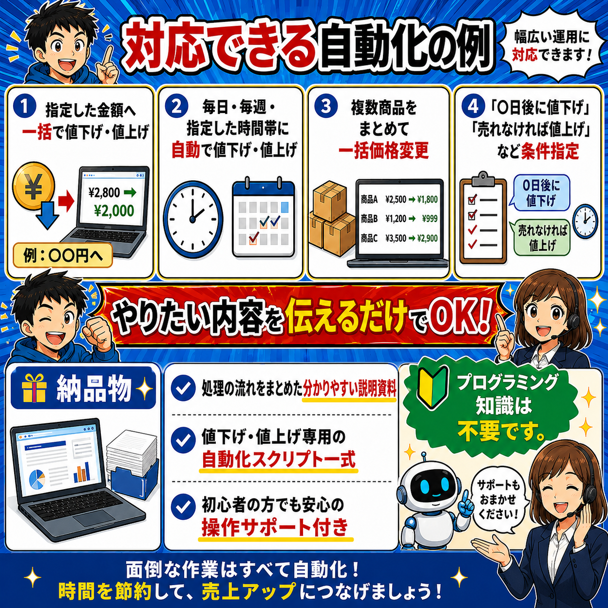 【買い切り】フリマ価格変更を自動化｜全商品を一括で値下げ・値上げできる専用ツール | 4枚目