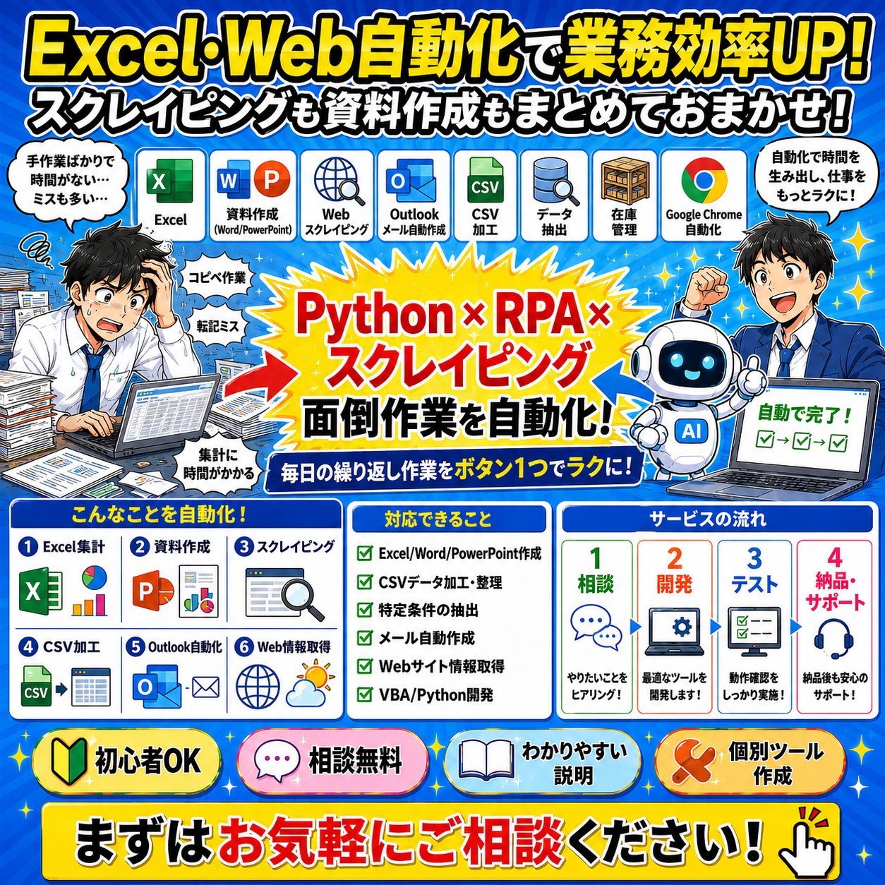 自動化業務！いつでも、どこでも、ツール作成します！ | 3枚目